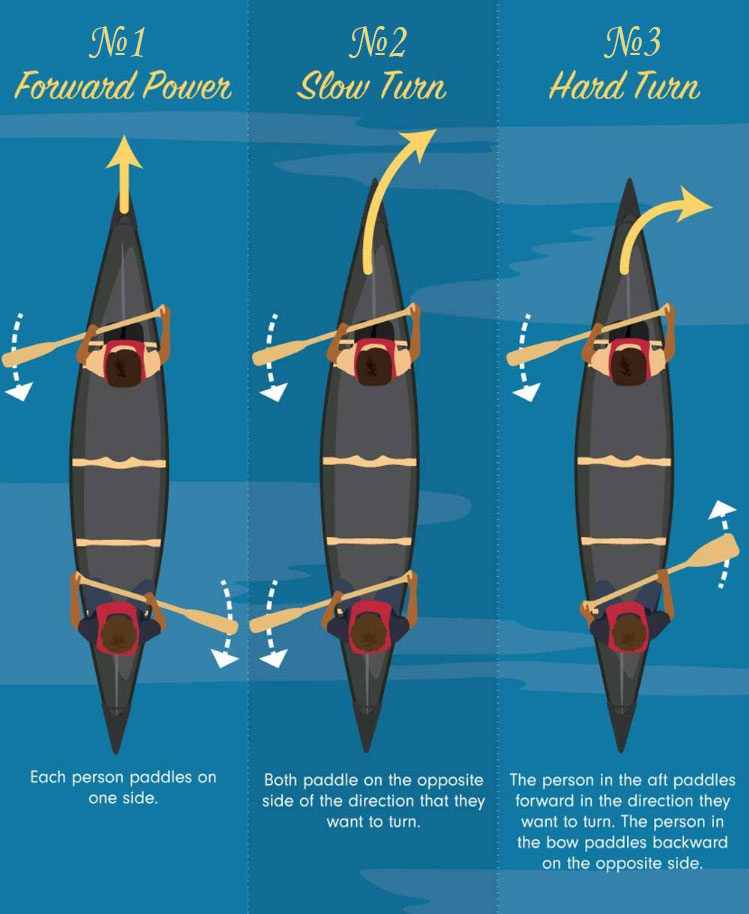 Canoe Paddling Tips 🤖 How to Paddle a Tandem Canoe — AWESOME Guide