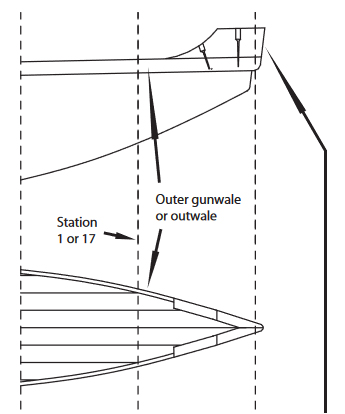 Construction Details for the Manu