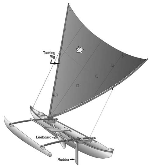 Ulua equipped with a tacking rig, leeboard, and rudder