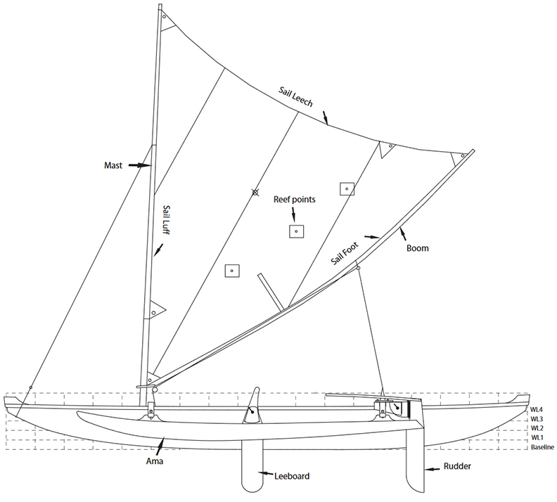 Sail Plan and General Layout of the Ulua Sailing Canoe